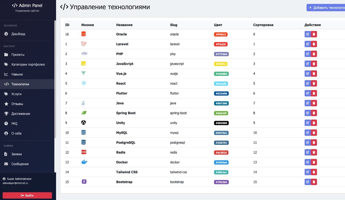 Сайт-портфолио c CMS (управляемый)